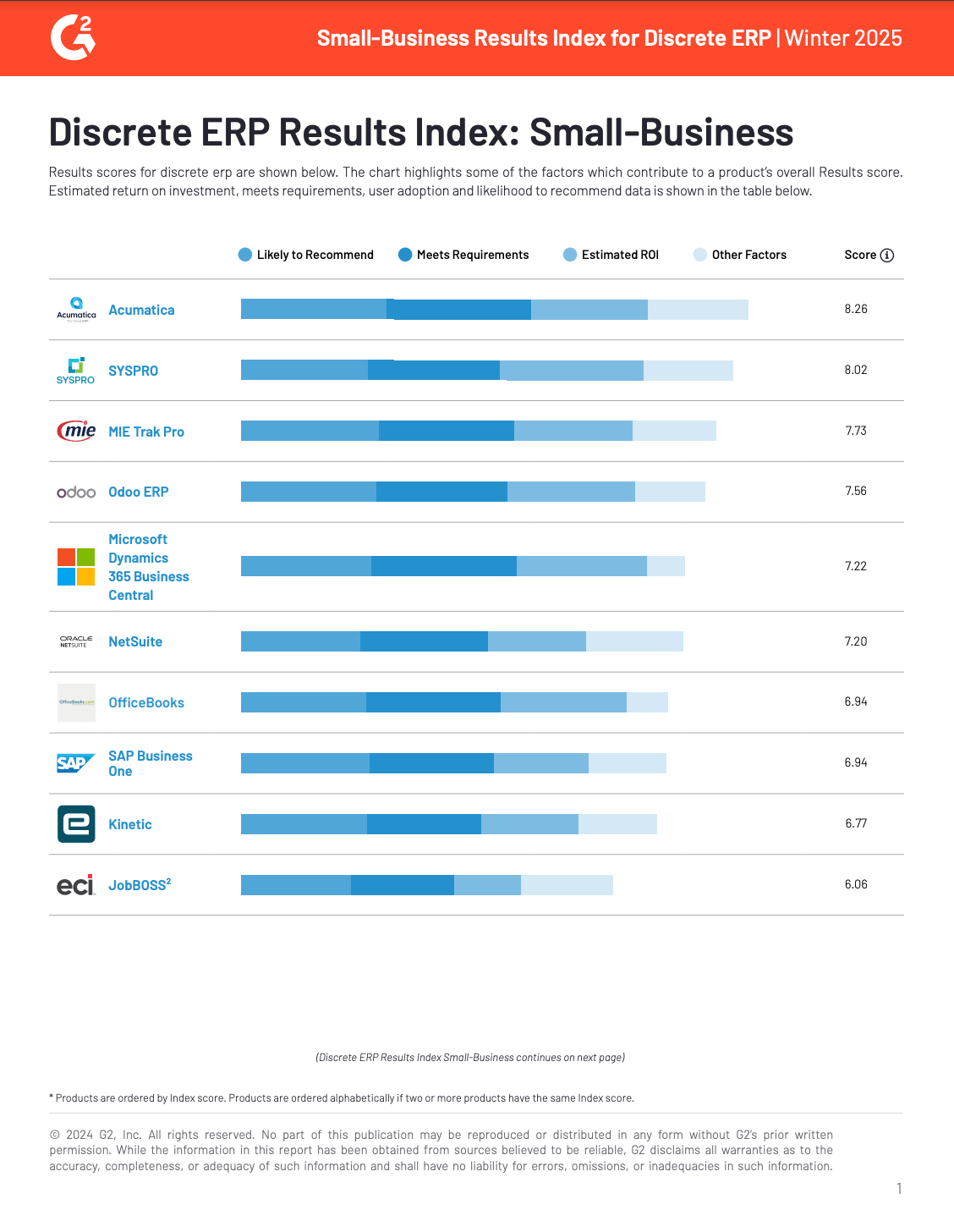 Acumatica: El mejor ERP para resultados empresariales